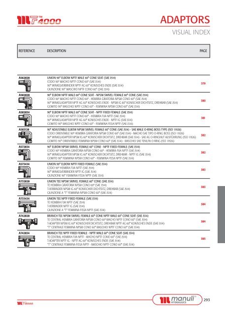 ADAPTORS - Manuli Hydraulics