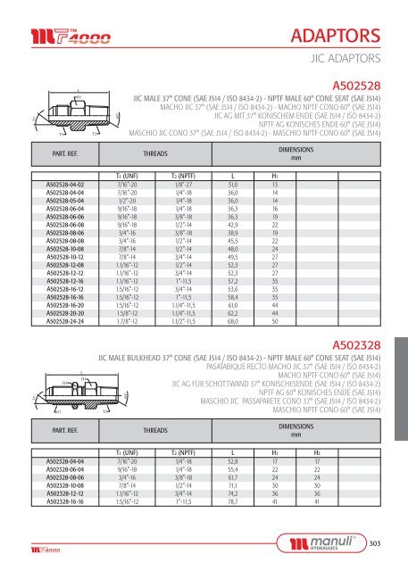 ADAPTORS - Manuli Hydraulics