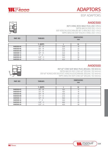 ADAPTORS - Manuli Hydraulics