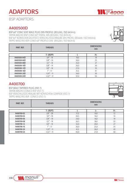 ADAPTORS - Manuli Hydraulics