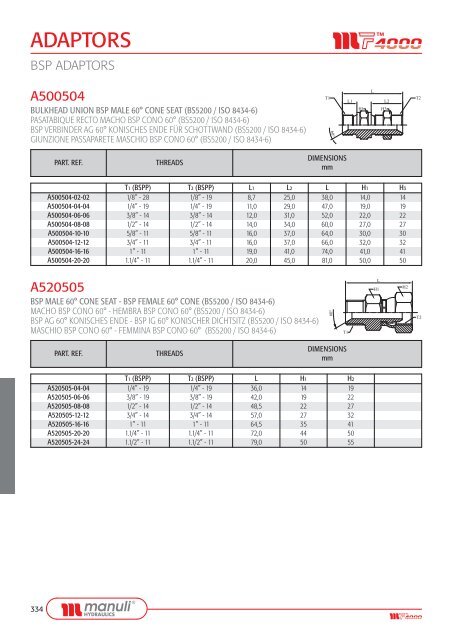 ADAPTORS - Manuli Hydraulics