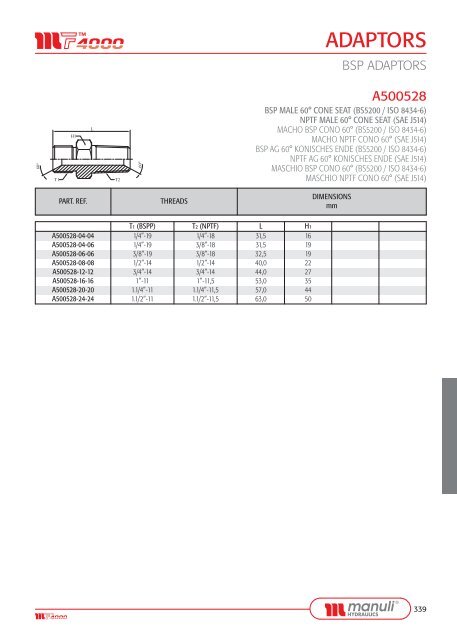 ADAPTORS - Manuli Hydraulics