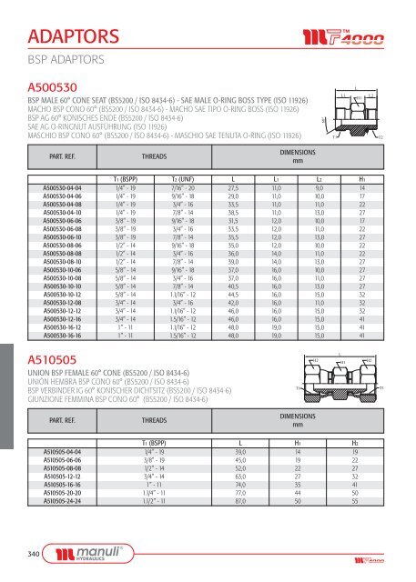 ADAPTORS - Manuli Hydraulics