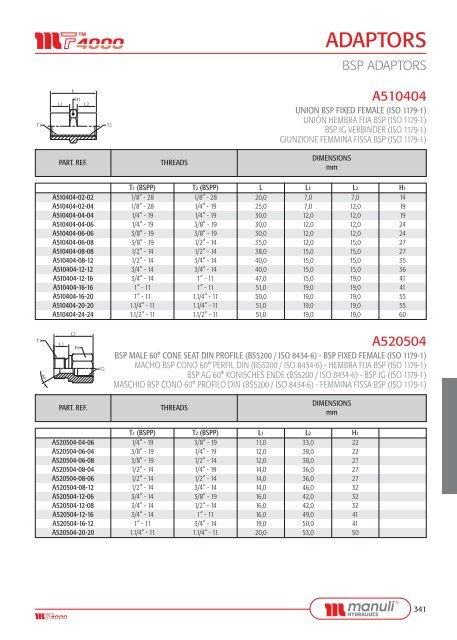 ADAPTORS - Manuli Hydraulics