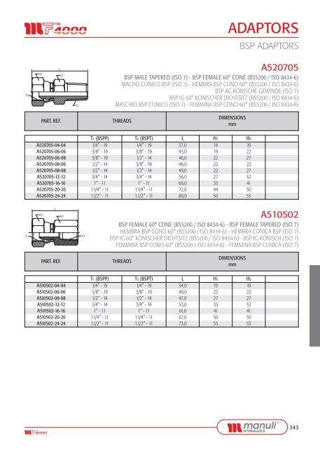 ADAPTORS - Manuli Hydraulics