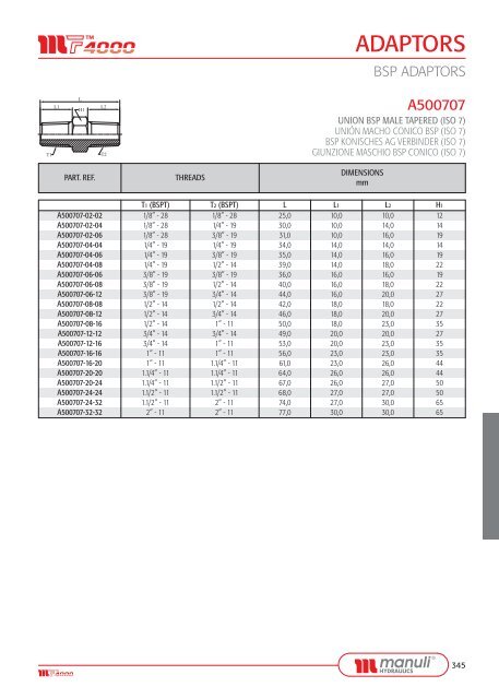 ADAPTORS - Manuli Hydraulics