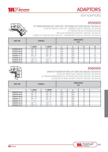 ADAPTORS - Manuli Hydraulics