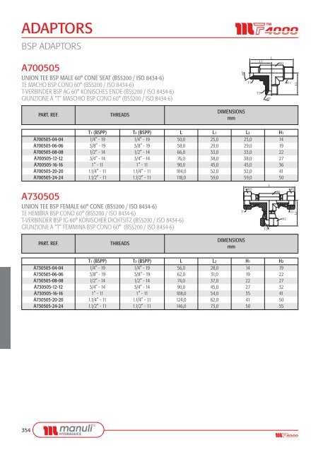 ADAPTORS - Manuli Hydraulics