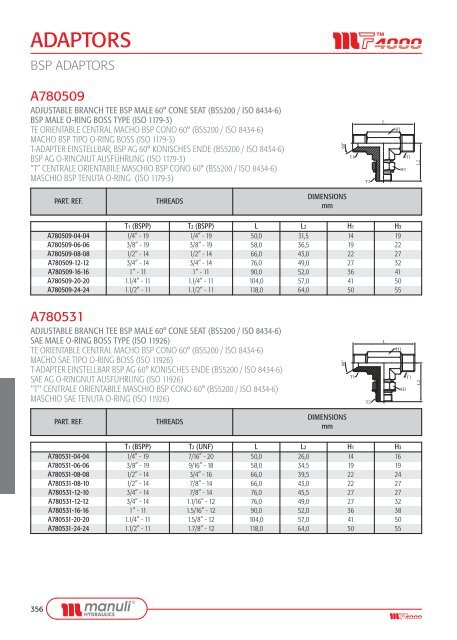 ADAPTORS - Manuli Hydraulics