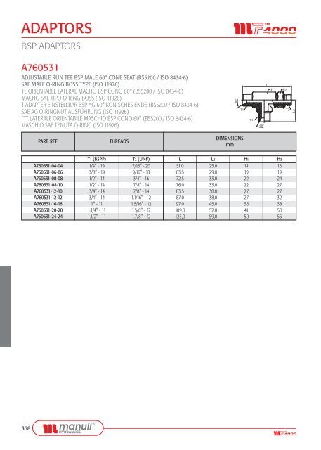 ADAPTORS - Manuli Hydraulics