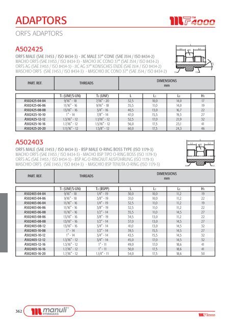 ADAPTORS - Manuli Hydraulics