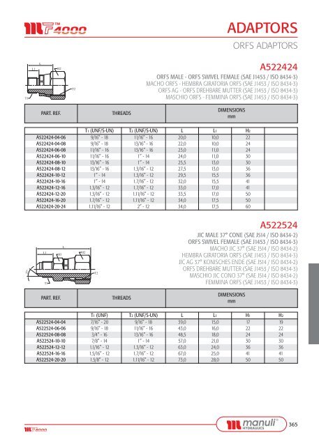 ADAPTORS - Manuli Hydraulics