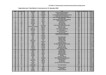 Ergebnisliste des 2. Bike-Biathlon ... - TuS Frammersbach