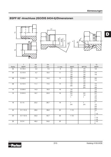 Parker-Katalog Hydraulik 4100 - Vogel Gruppe