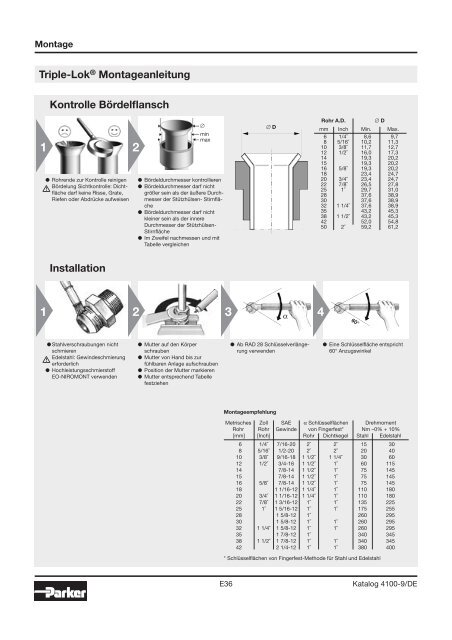 Parker-Katalog Hydraulik 4100 - Vogel Gruppe