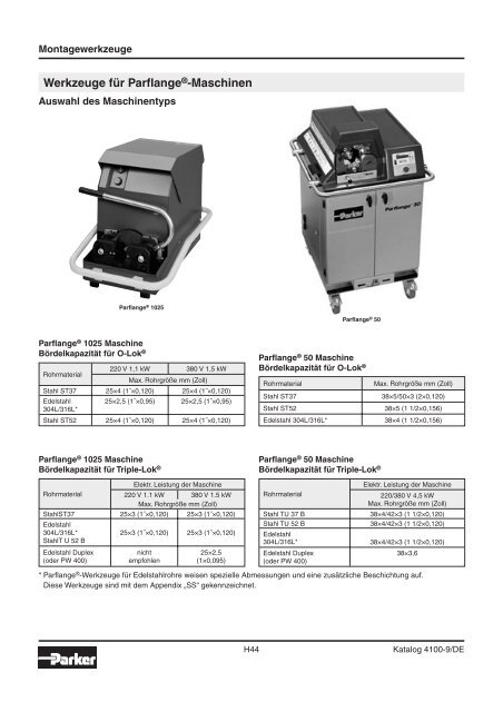 Parker-Katalog Hydraulik 4100 - Vogel Gruppe