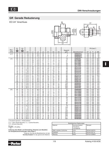 Parker-Katalog Hydraulik 4100 - Vogel Gruppe