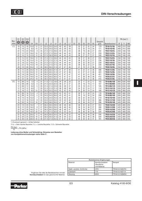 Parker-Katalog Hydraulik 4100 - Vogel Gruppe