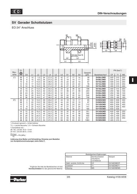 Parker-Katalog Hydraulik 4100 - Vogel Gruppe