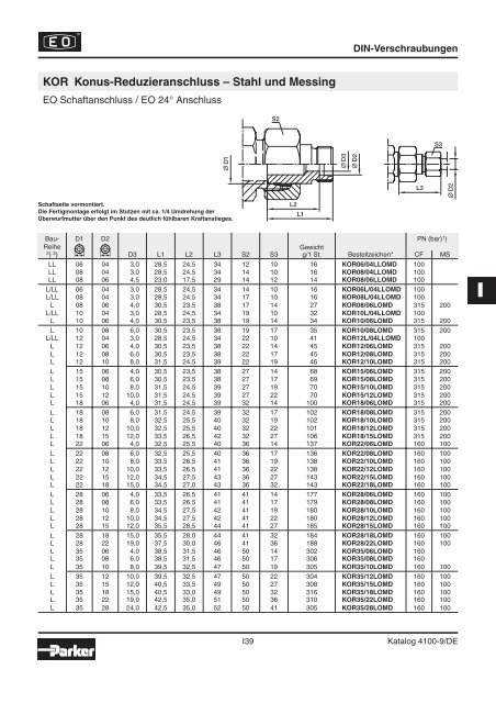 Parker-Katalog Hydraulik 4100 - Vogel Gruppe