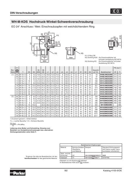 Parker-Katalog Hydraulik 4100 - Vogel Gruppe