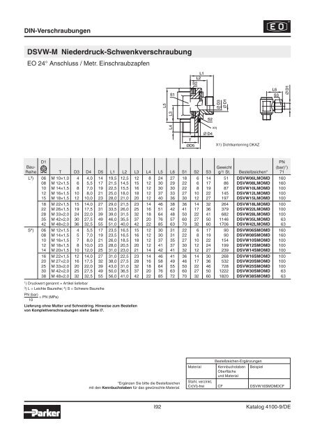 Parker-Katalog Hydraulik 4100 - Vogel Gruppe