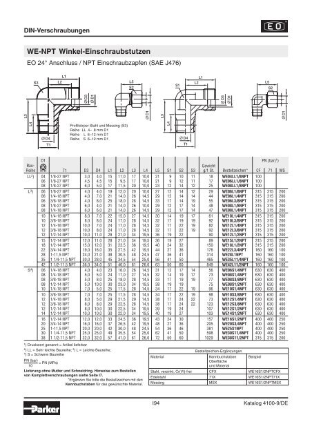 Parker-Katalog Hydraulik 4100 - Vogel Gruppe