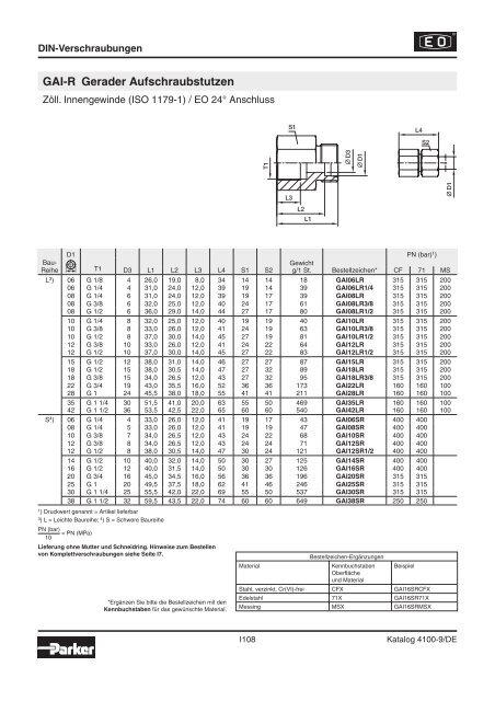 Parker-Katalog Hydraulik 4100 - Vogel Gruppe