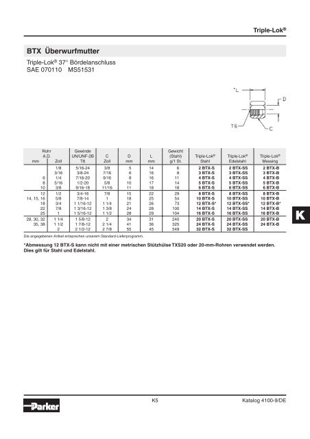 Parker-Katalog Hydraulik 4100 - Vogel Gruppe