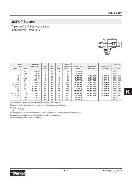 Parker-Katalog Hydraulik 4100 - Vogel Gruppe