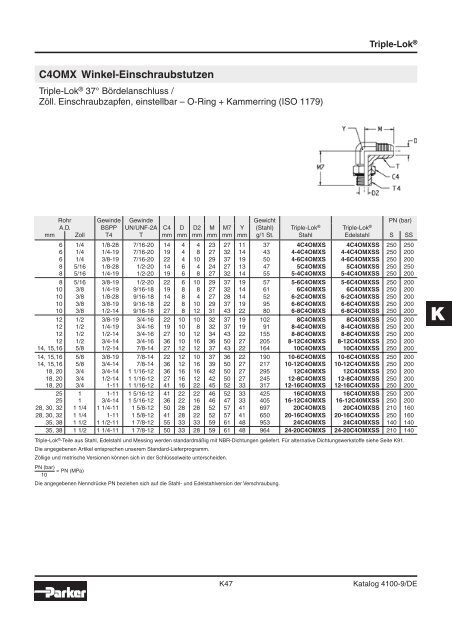 Parker-Katalog Hydraulik 4100 - Vogel Gruppe