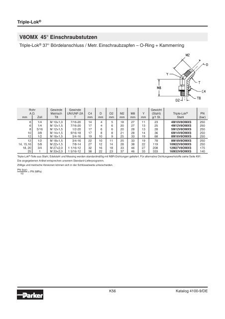 Parker-Katalog Hydraulik 4100 - Vogel Gruppe