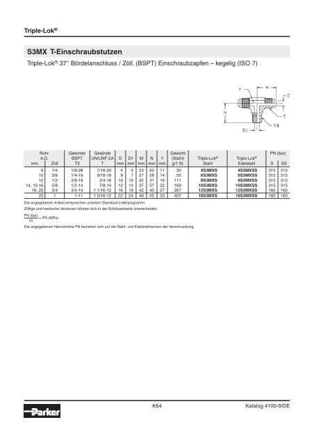 Parker-Katalog Hydraulik 4100 - Vogel Gruppe