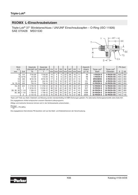 Parker-Katalog Hydraulik 4100 - Vogel Gruppe