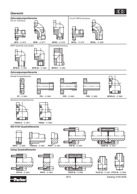 Parker-Katalog Hydraulik 4100 - Vogel Gruppe