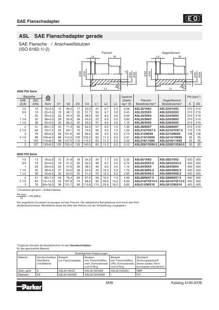 Parker-Katalog Hydraulik 4100 - Vogel Gruppe