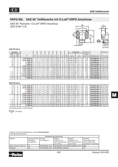 Parker-Katalog Hydraulik 4100 - Vogel Gruppe