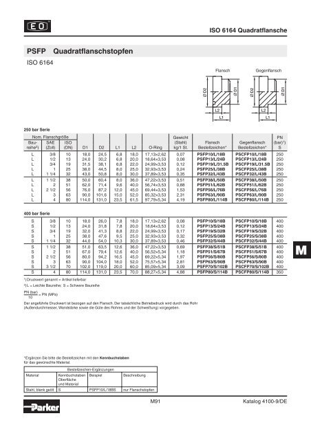 Parker-Katalog Hydraulik 4100 - Vogel Gruppe