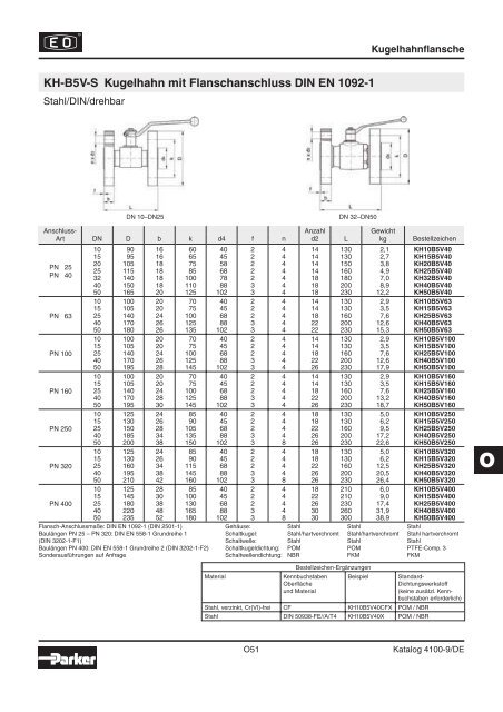 Parker-Katalog Hydraulik 4100 - Vogel Gruppe