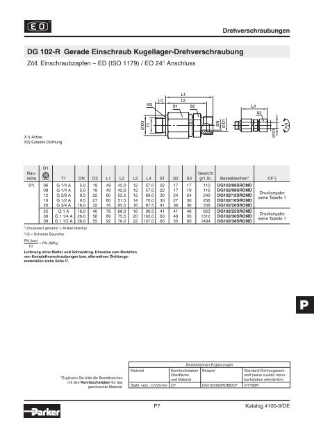 Parker-Katalog Hydraulik 4100 - Vogel Gruppe