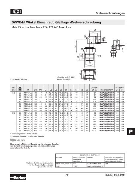 Parker-Katalog Hydraulik 4100 - Vogel Gruppe