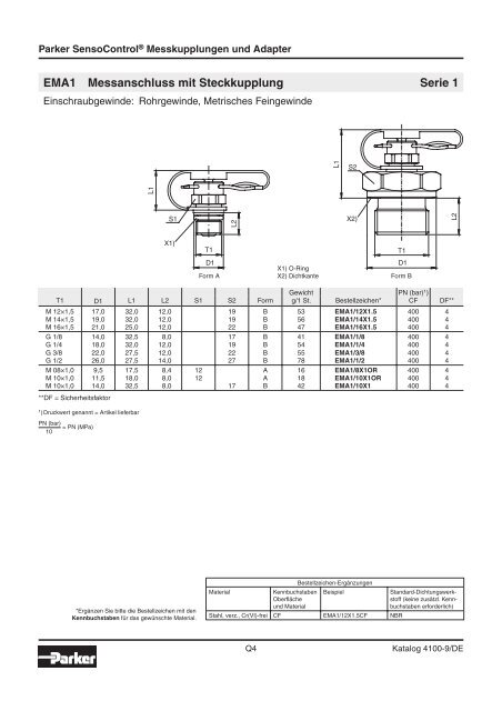 Parker-Katalog Hydraulik 4100 - Vogel Gruppe