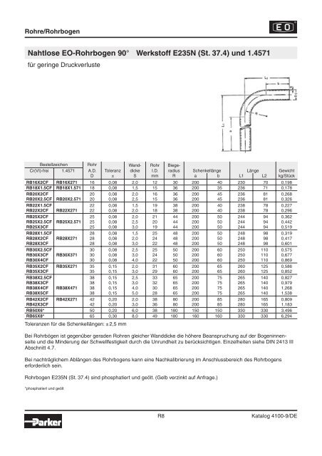 Parker-Katalog Hydraulik 4100 - Vogel Gruppe