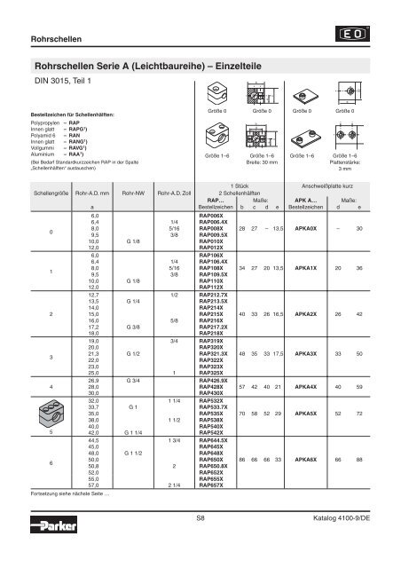 Parker-Katalog Hydraulik 4100 - Vogel Gruppe