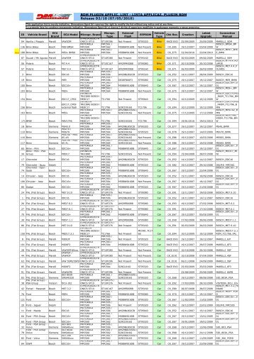 BDM PLUGIN APPLIC. LIST - LISTA APPLICAZ ... - Auto Consulting