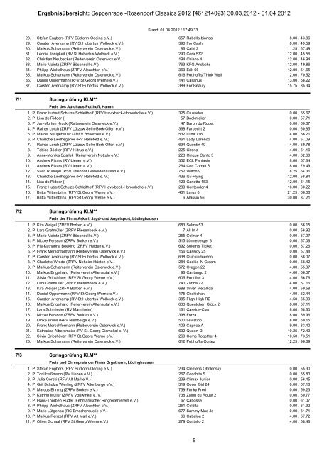 Ergebnisübersicht: Seppenrade -Rosendorf ... - Turniere 2012