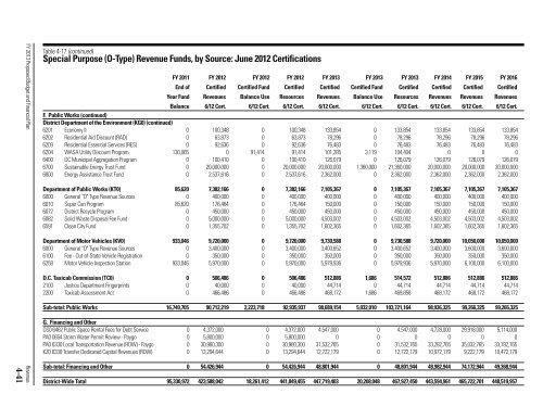 Volume 1 - Executive Summary - Office of the Chief Financial Officer