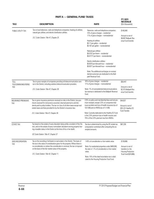 Volume 1 - Executive Summary - Office of the Chief Financial Officer