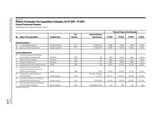 Volume 1 - Executive Summary - Office of the Chief Financial Officer