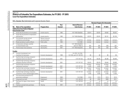 Volume 1 - Executive Summary - Office of the Chief Financial Officer